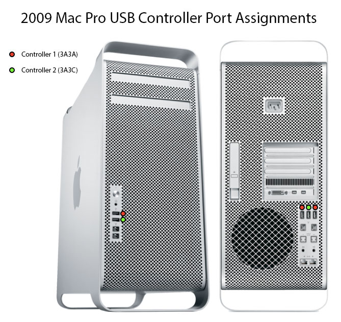 Mac-Pro-2009-USB-Port-Assign.jpg