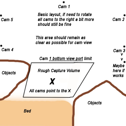 Diagram funwithps3.jpg